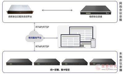 燃情冬奥，锐取与您一起向未来——视讯会议系统助力高效协作