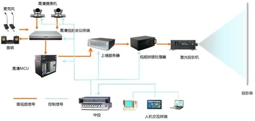 激光视真系统在应急指挥中心的应用 构建高效协同的视讯会议新范式