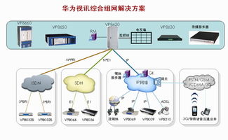 华为视讯综合组网解决方案 构建高效协同的下一代视讯会议系统