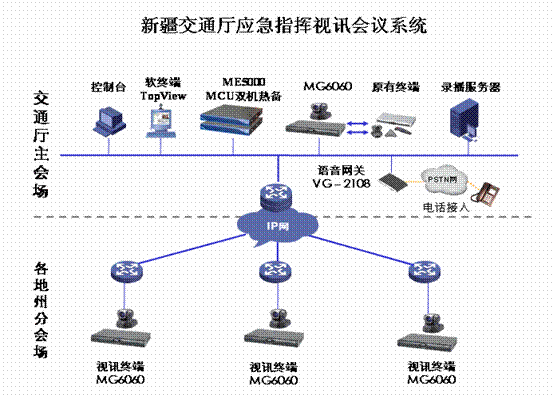 新疆交通厅应急指挥视讯会议系统 构筑高效应急指挥的“千里眼”与“顺风耳”