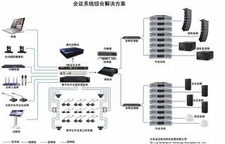 金迈视讯 专业会议系统综合解决方案引领视讯会议智能升级