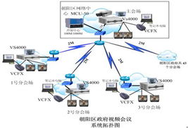 北京市朝阳区政府视讯会议方案解析